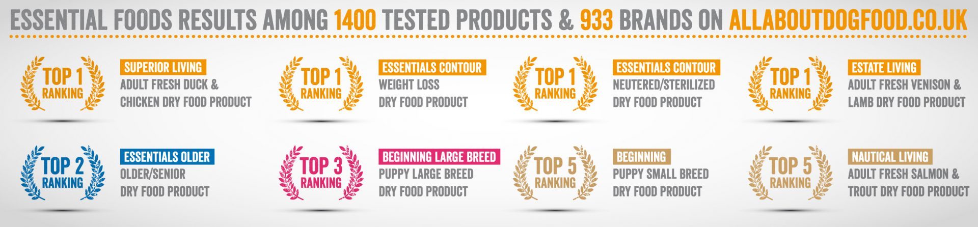Irish Dog Food Experts - Essential Foods Ireland