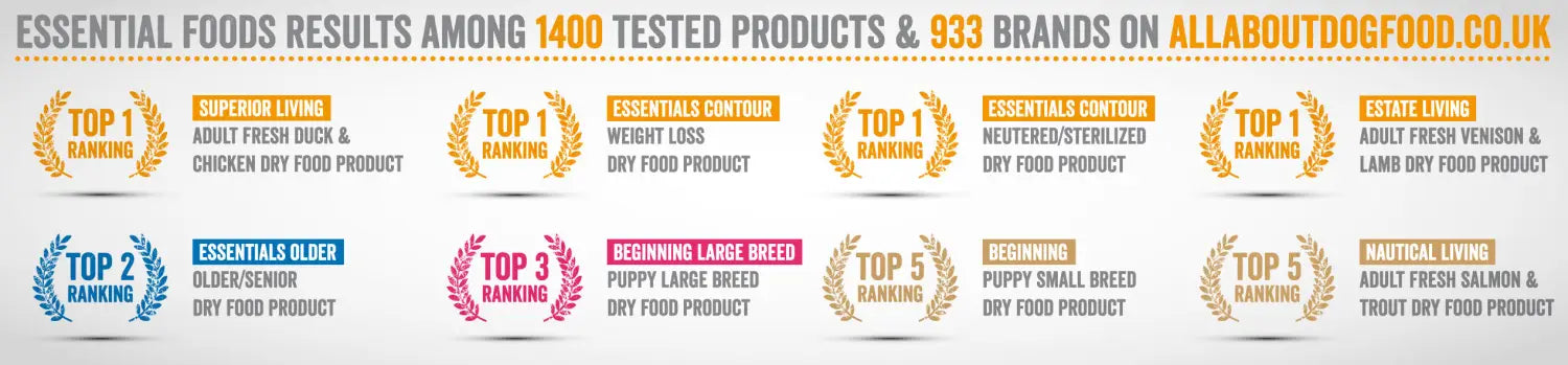 Grain Free Dog Food in Ireland