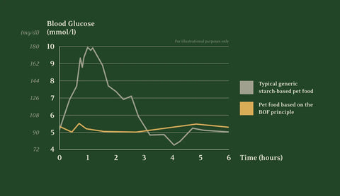 BOF Chart