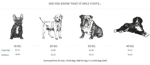 DOG FOOD OF HIGHEST QUALITY