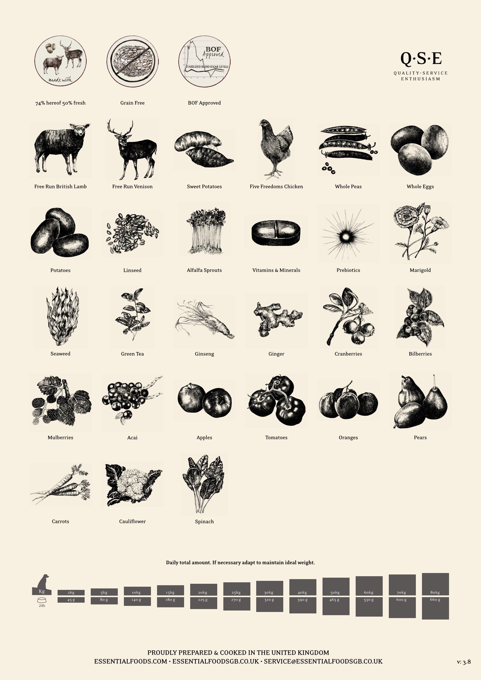 ESSENTIAL 'ESTATE LIVING' 10KG DOG FOOD - Essentialfoods.ie