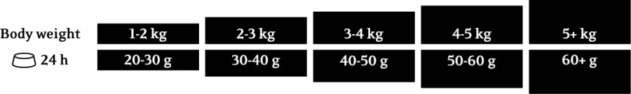 ESSENTIAL THE PANTHER 3KG - Cat Food