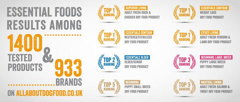 Allaboutdogfood essentials large breed puppy review